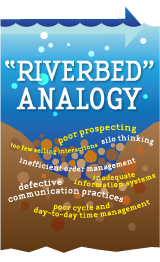 Riverbed Analogy
