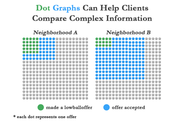 Stock graphic encouraging graphics to convince people of a certain view